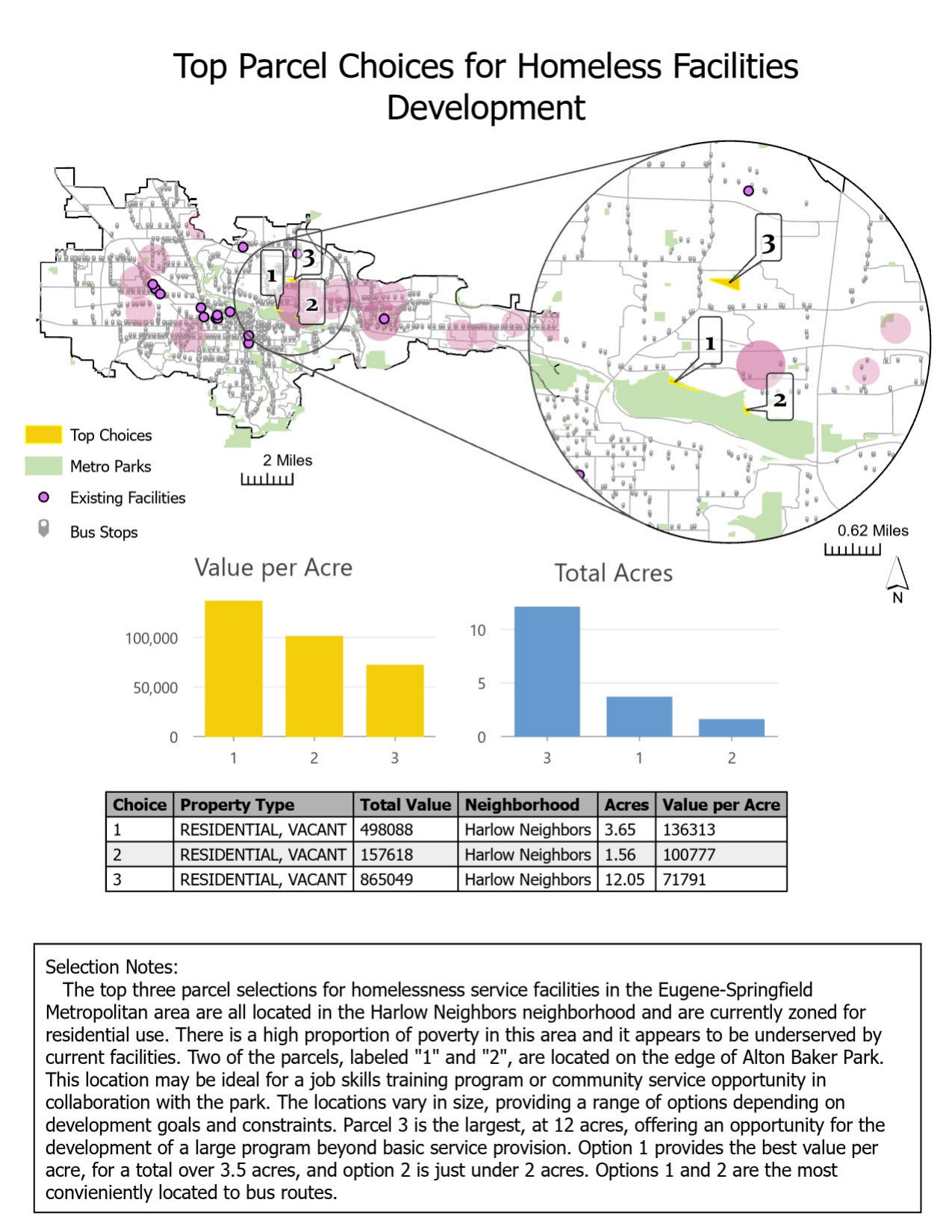 Map, charts, and table showing the top three parcel choices for homelessness facilities development